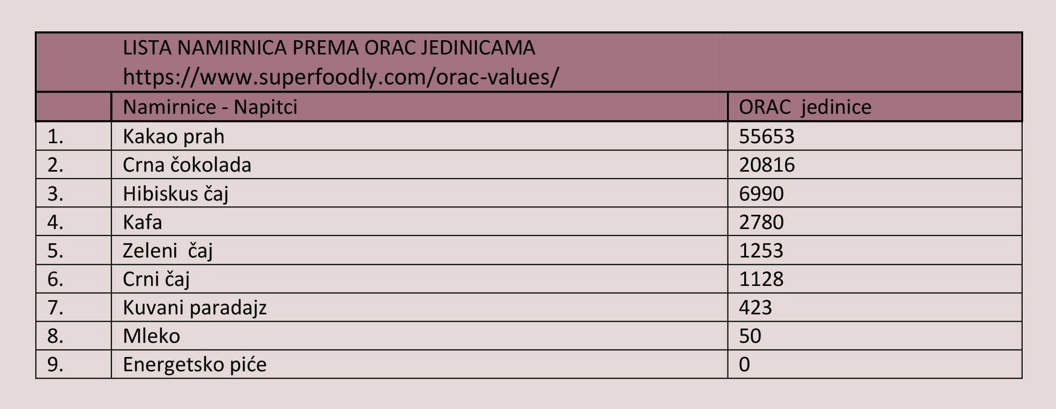 orac