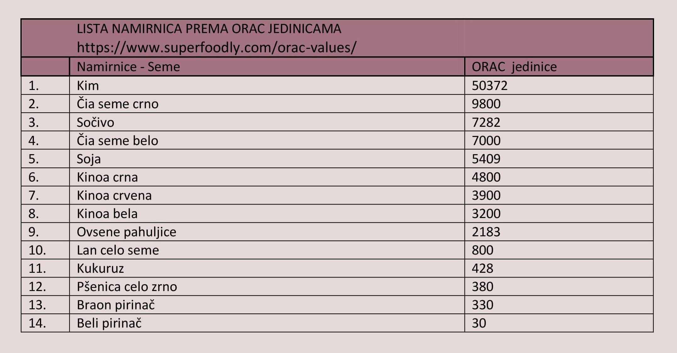 orac